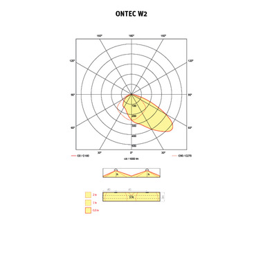 ONTEC S - W2